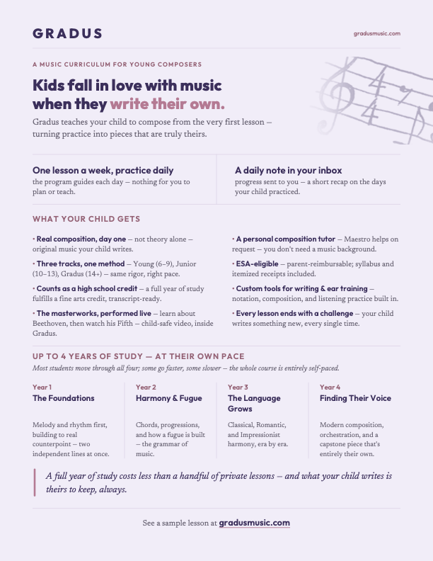 One-page overview of the Gradus homeschool music composition curriculum: 'Kids fall in love with music when they write their own.' Three age tracks — Young Composers 6–9, Junior Composers 10–13, Gradus Composers 14+ — across four years of study: Year 1 The Foundations, Year 2 Harmony & Fugue, Year 3 The Language Grows, Year 4 Finding Their Voice. ESA-eligible, counts as a high school fine arts credit, with a personal composition tutor.